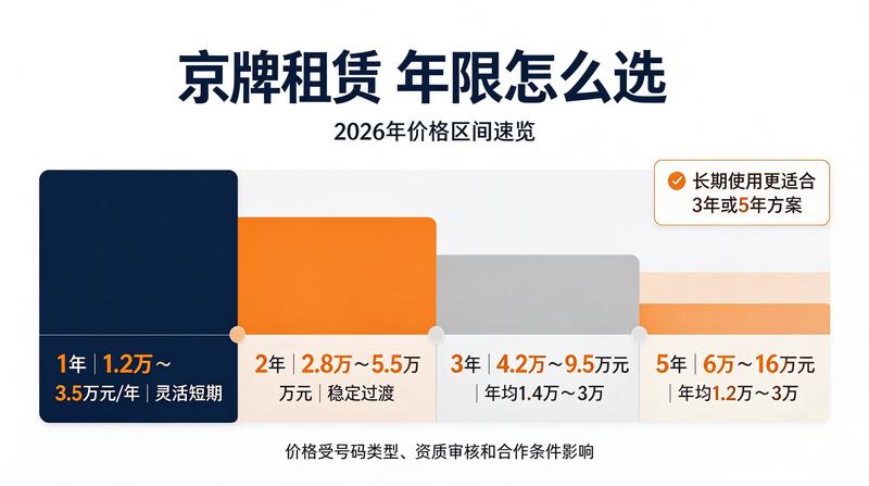 新能源汽车指标紧缺情况