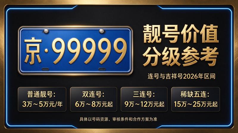 2026年北京车牌指标租赁价格表展示